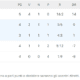 Euro 2024 Girone C