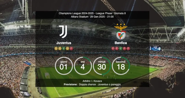 Juventus-Benfica champions league