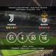 Juventus-Benfica champions league