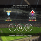 lazio-fiorentina serie a 22 giornata