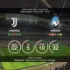 Juventus-Atalanta Preview
