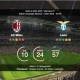 milan-lazio preview