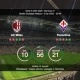 milan-fiorentina preview
